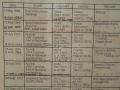 Ken Wallis AutoGyro Collection